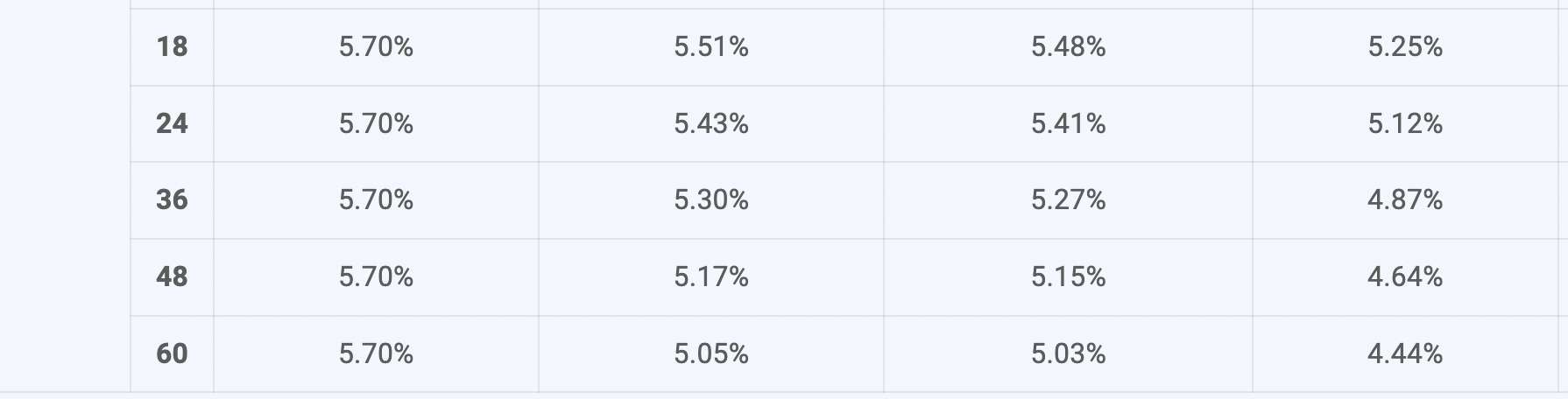 Savings interest rate chart of ABBank. Screenshot