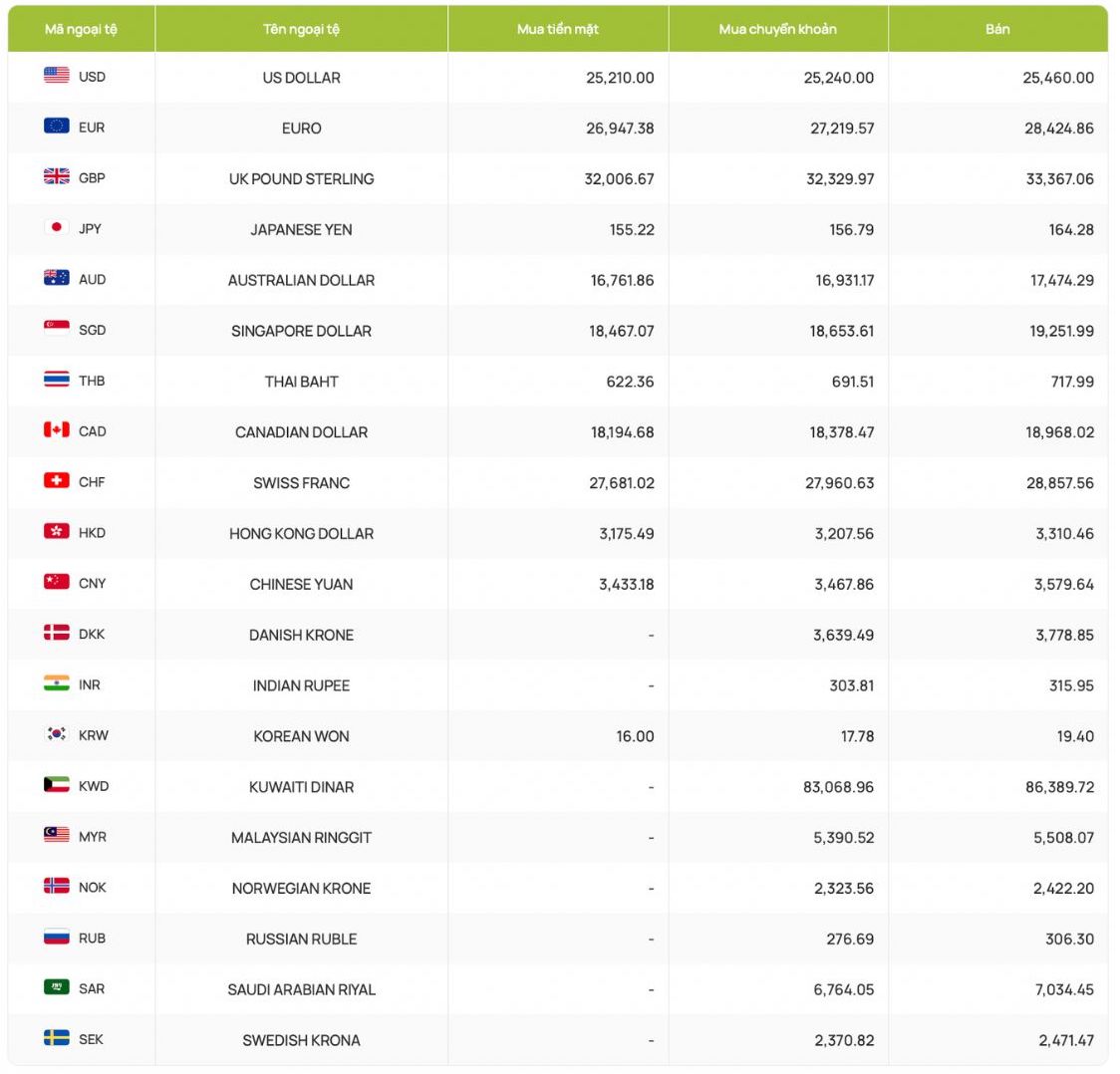 Foreign exchange rates, USD exchange rates, exchange rates, Canadian dollar, Euro, British Pound, Yuan, Japanese Yen... Screenshot