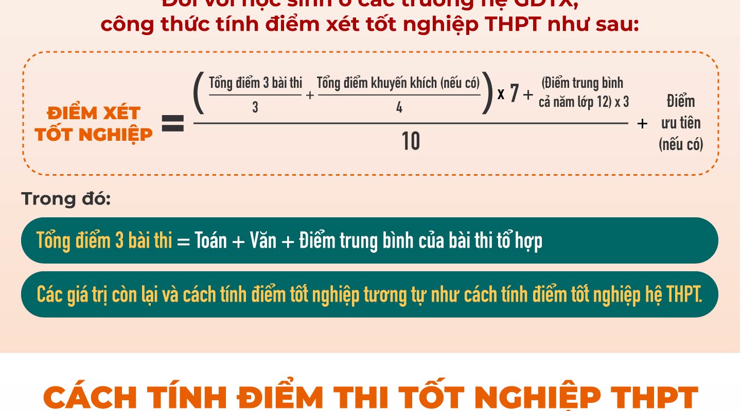 Cách Tính Điểm Tốt Nghiệp Trung Học Cơ Sở: Hướng Dẫn Chi Tiết