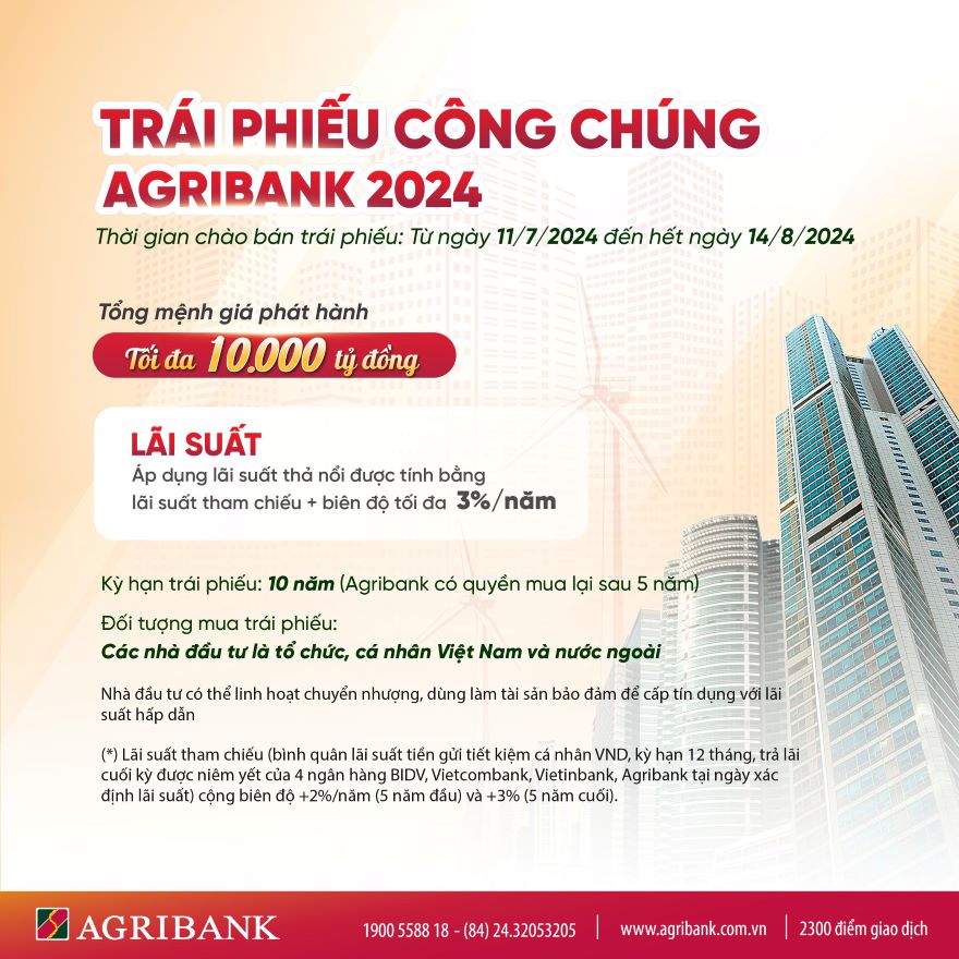 Nguồn: Agribank