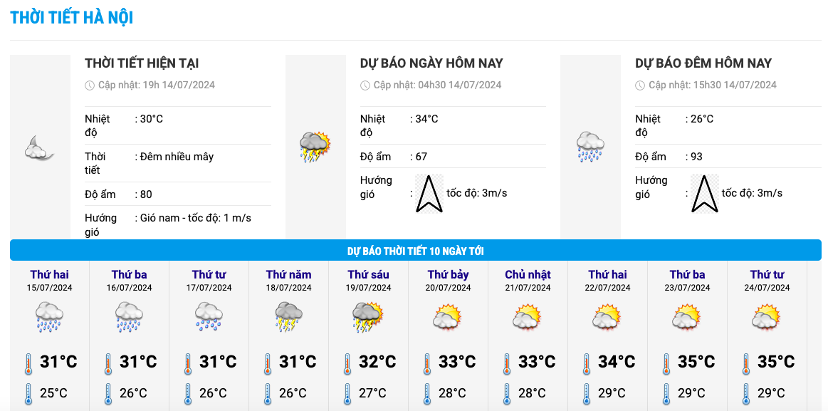 Heat chart for the next 10 days in Hanoi. Photo: National Center for Hydrometeorological Forecasting