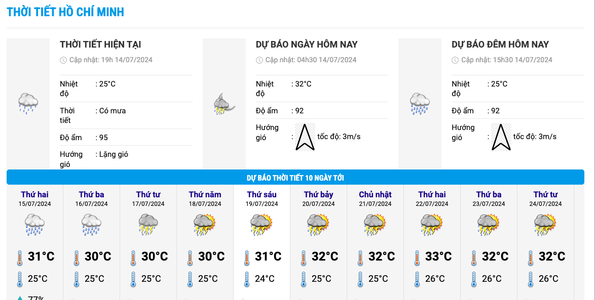 Heat chart for the next 10 days in Ho Chi Minh City. Photo: National Center for Hydrometeorological Forecasting