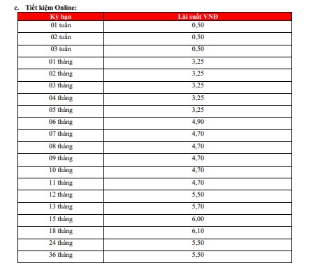 Lãi suất HDBank tại quầy mới nhất. Ảnh chụp màn hình.