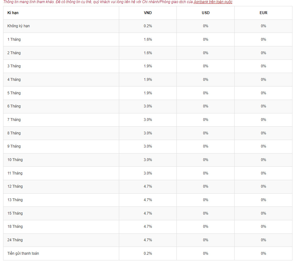 Deposit interest rate schedule at Agribank. Screenshots.