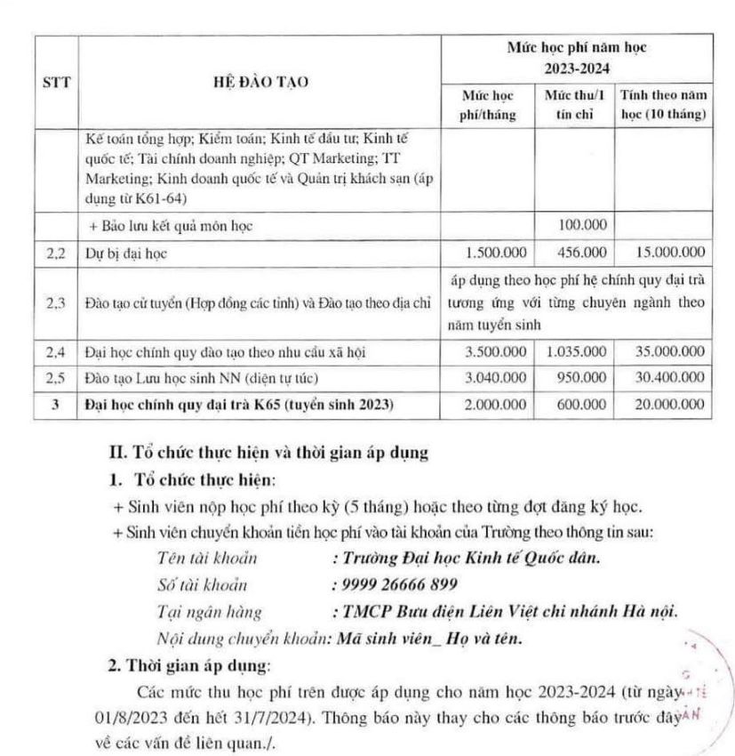 Detailed tuition fees of National Economics University for the 2023 - 2024 school year. Screenshot