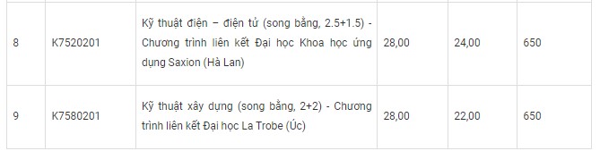 Anh: TDTU