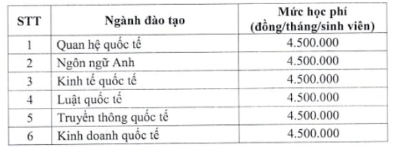 Tuition fees for majors of the Diplomatic Academy for the 2024 - 2025 school year. Screenshot