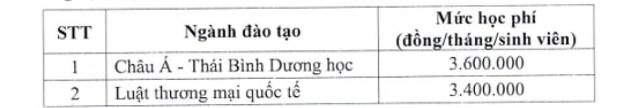 Tuition fees for Asia-Pacific Studies and International Trade Law at the Diplomatic Academy. Screenshots