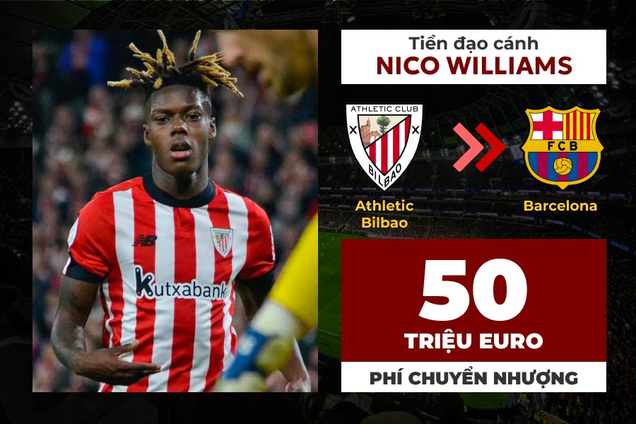 Barcelona is ready to negotiate to recruit Bilbao star Nico Williams this week. The salary structure is one of the important factors in the Nico Williams deal. Blaugrana will have to pay about 50 million euros to release the 22-year-old striker.