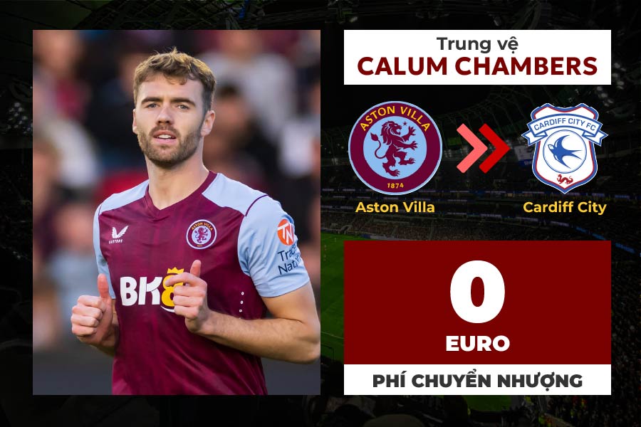 Calum Chambers said goodbye to Aston Villa, the former Arsenal midfielder will move to the Championship and play for Cardiff City on a free transfer.