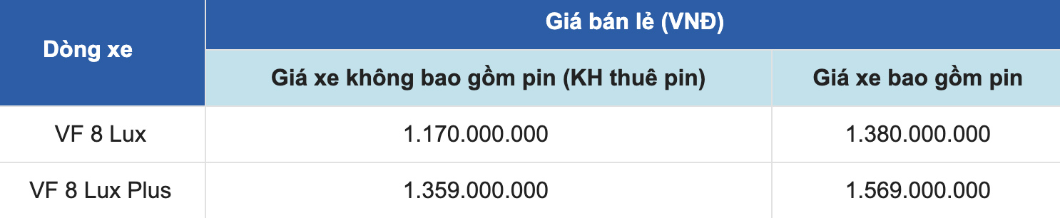 Giá bán lẻ của 2 phiên bản VF 8 và VF 8 Lux. Ảnh: Chụp màn hình