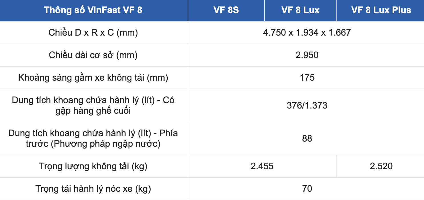 Dimensions and internal load of VinFast VF 8 vehicle