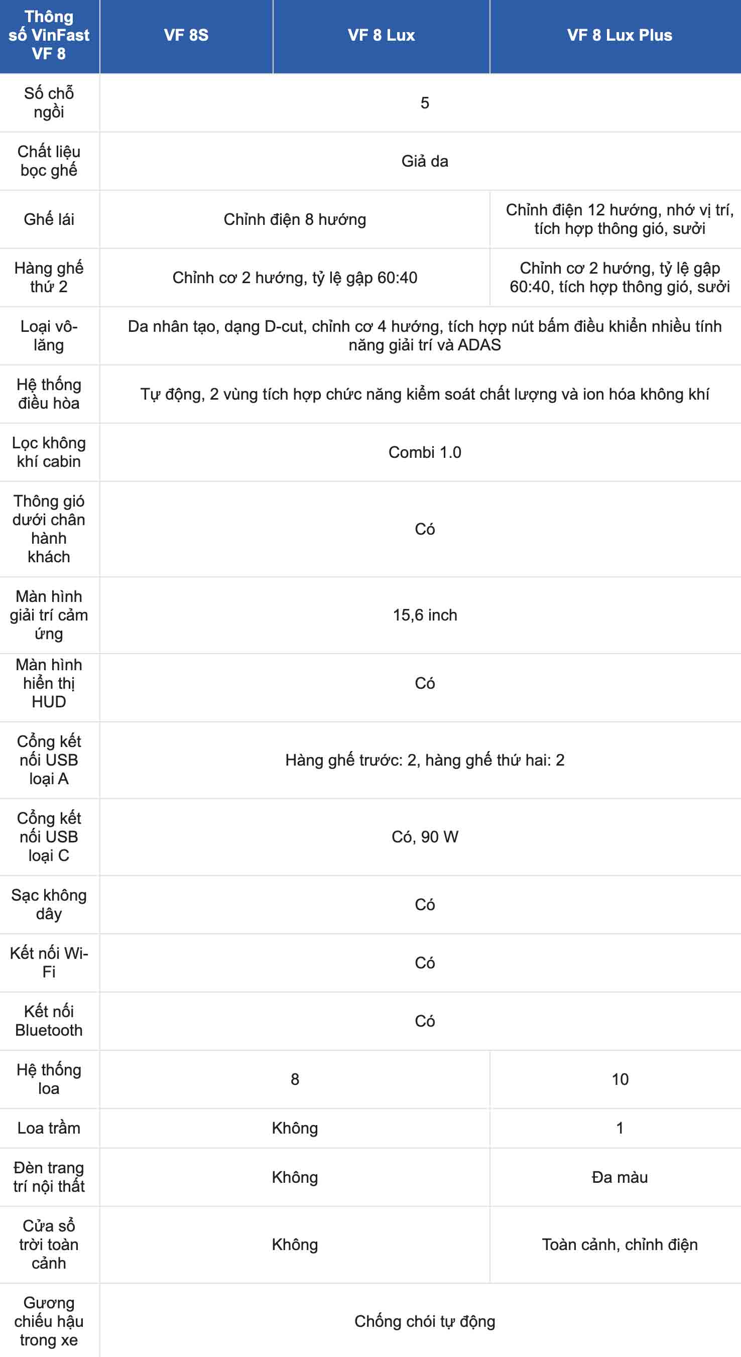 Statistics of interior equipment of VinFast VF 8 Lux car. Screenshots