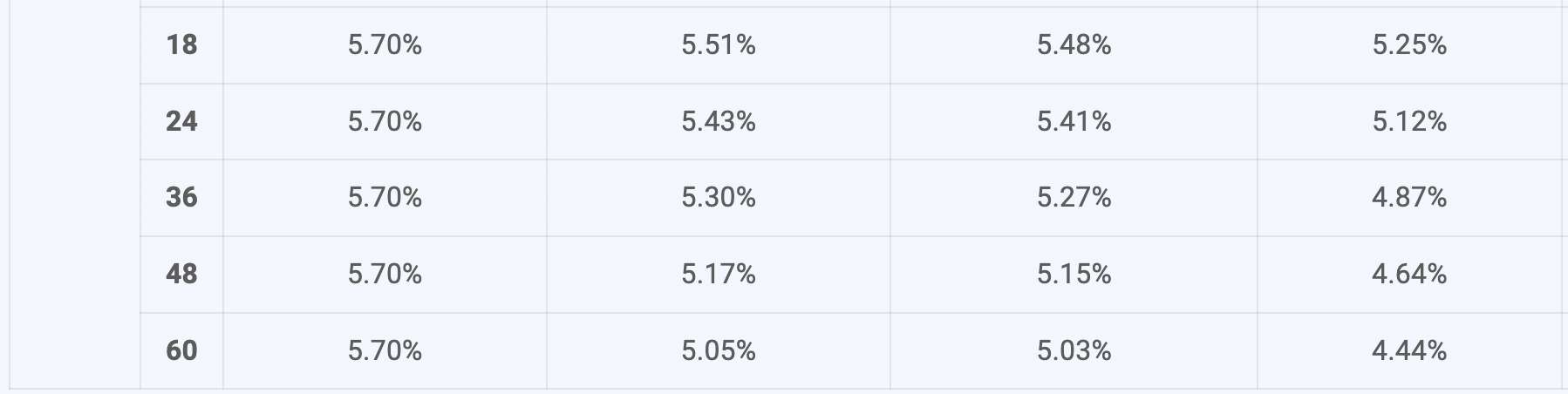Bieu lai suat tiet kiem ABBank. Anh chup man hinh