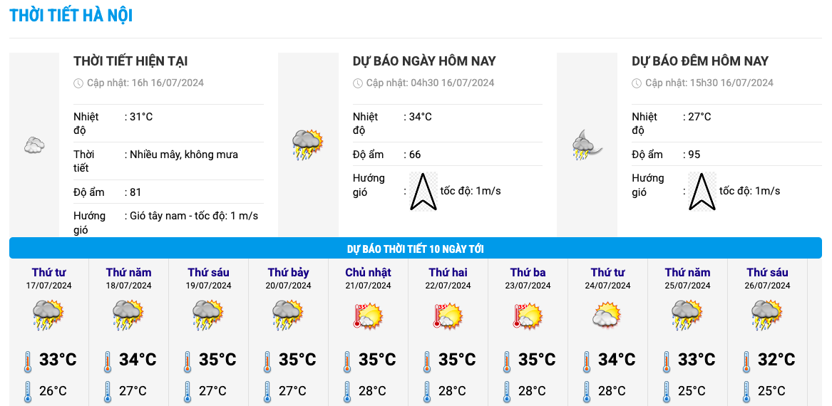 Heat chart for the next 10 days in Hanoi. Photo: National Center for Hydrometeorological Forecasting