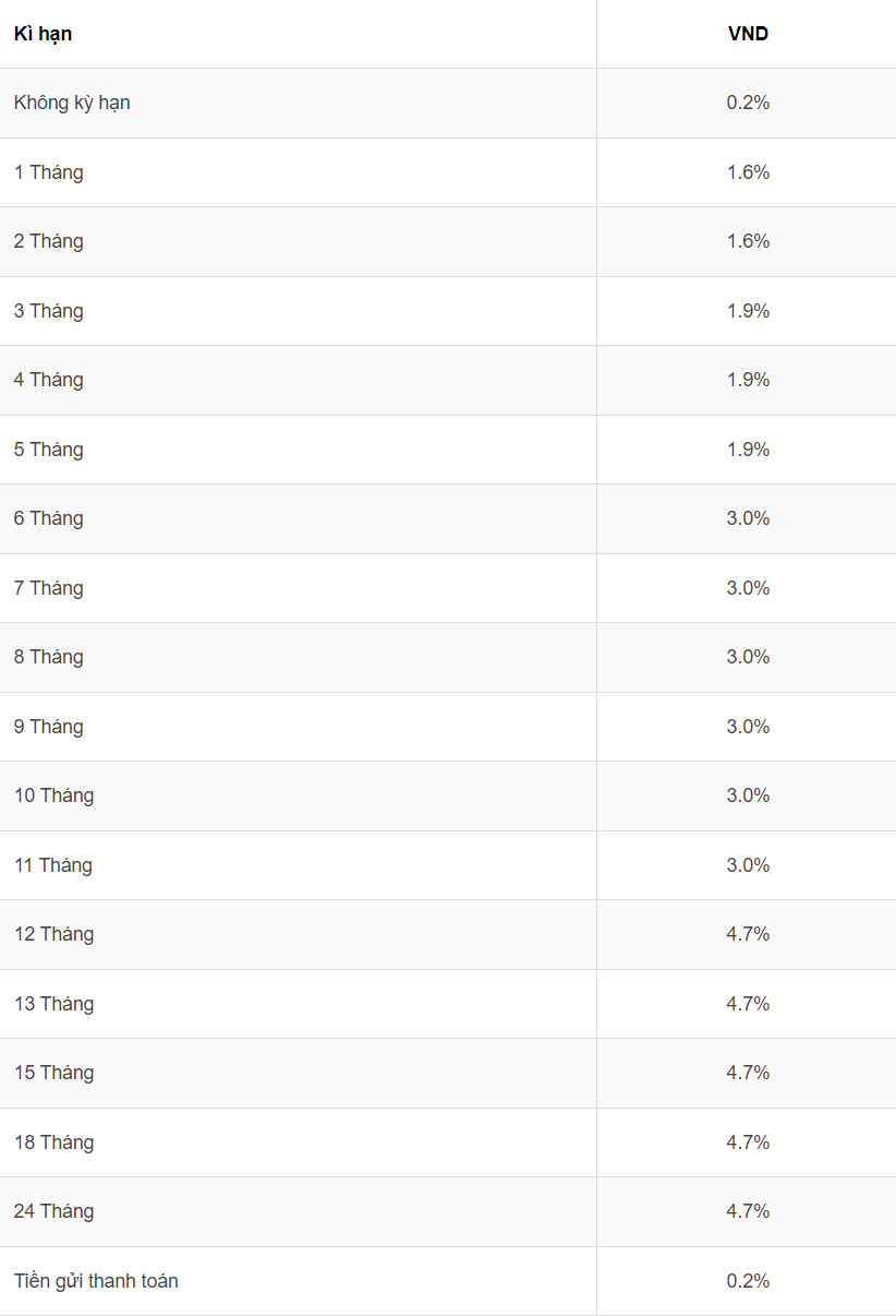 Current deposit interest rate table at Agribank. Screenshots.  