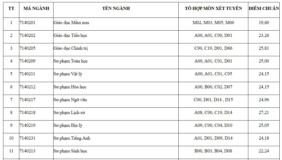 Trường ĐH An Giang