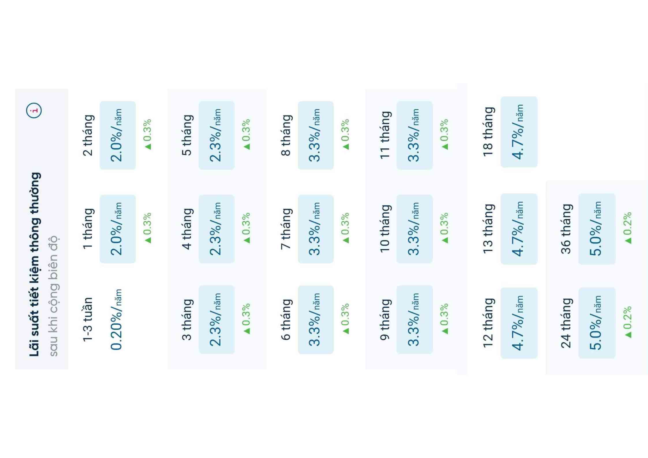 Vietinbank savings deposit interest rate schedule. Screenshots.