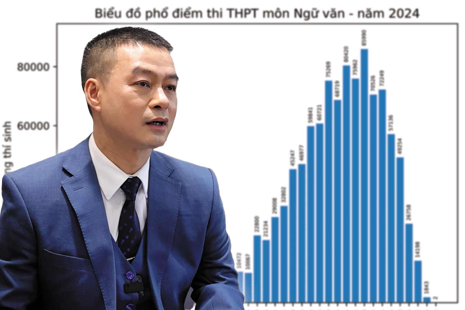2024년 합격 점수가 상승할 것으로 예상됩니다.