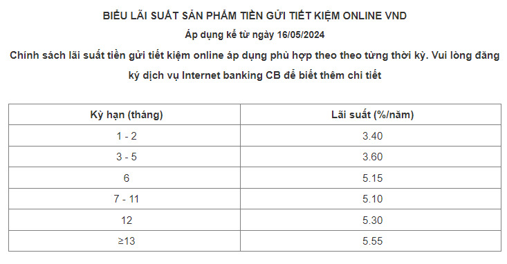 Biểu lãi suất tiền gửi trực tuyến tại CBBank. Ảnh chụp màn hình.