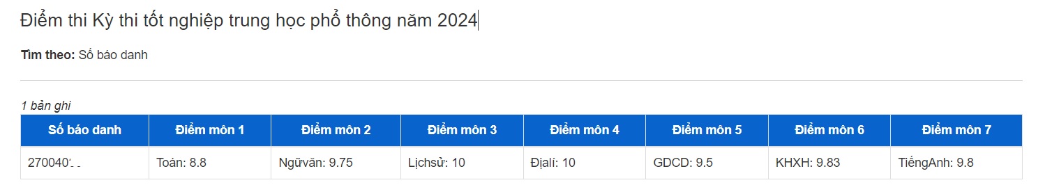 Điểm số của thí sinh đến từ Ninh Bình - thủ khoa của kỳ thi tốt nghiệp THPT năm 2024.