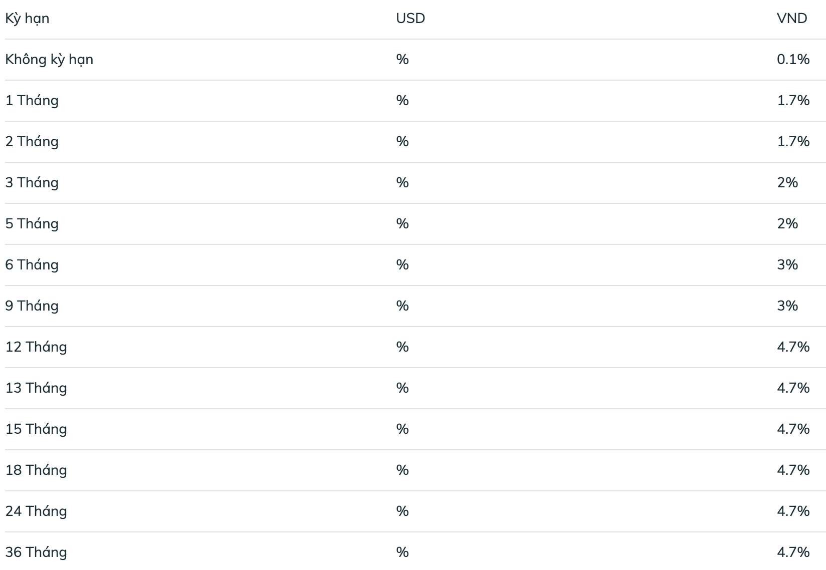 BIDV savings interest rate schedule. Screenshots