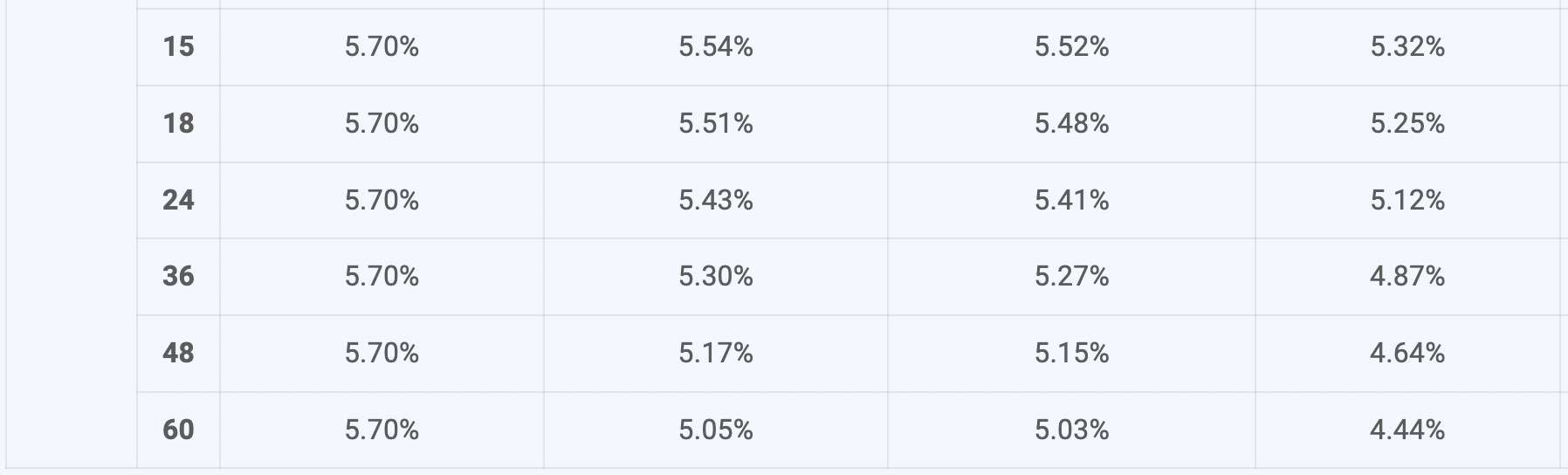 Bieu lai suat tiet kiem ABBank. Anh chup man hinh