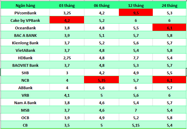 Số liệu ghi nhận ngày 16.7.2024. Bảng: Hà Vy