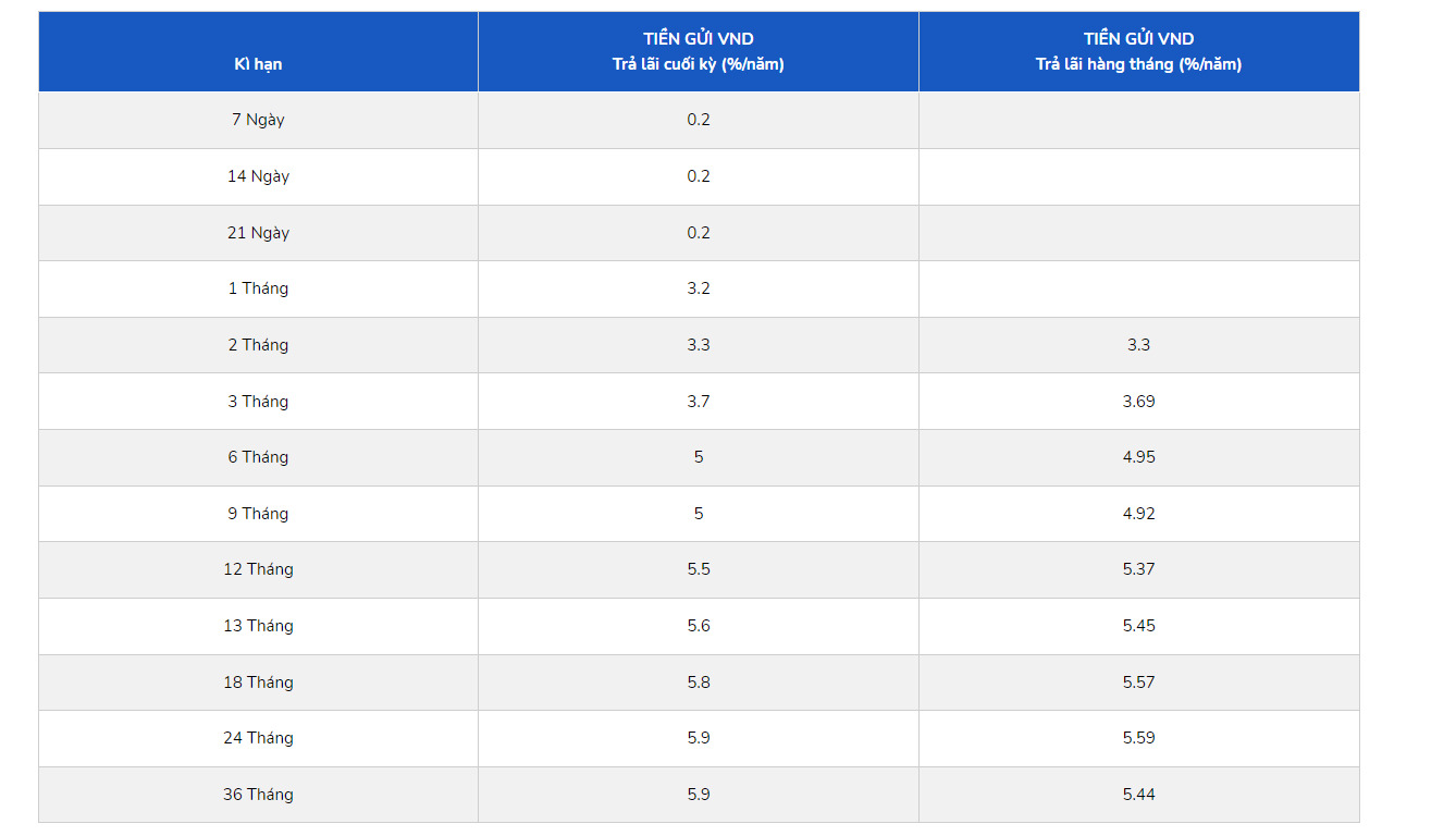 Latest updated deposit interest rate table at PGBank. Screenshots.