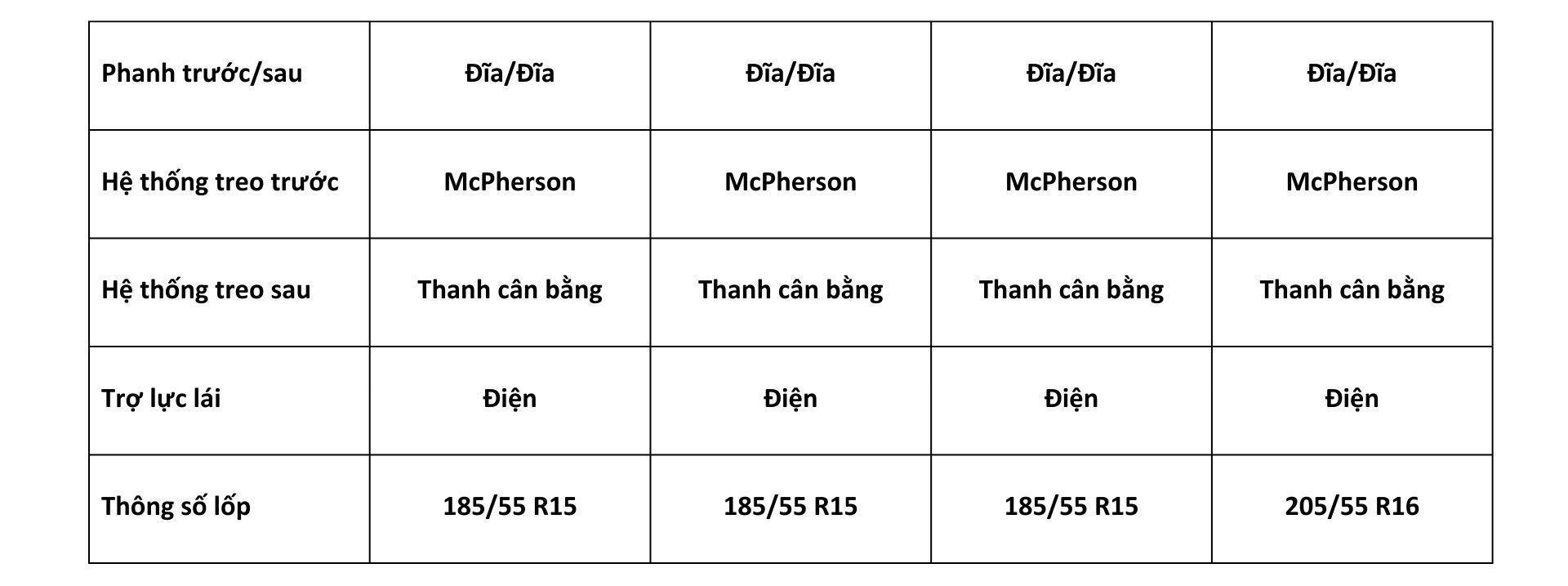 Thông số Động cơ - Hộp số - Vận hành Hyundai Accent 