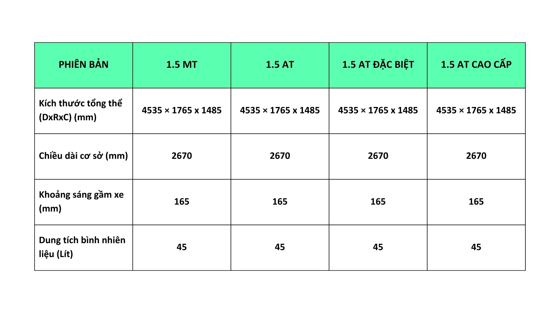 Overall dimensions of Hyundai Accent