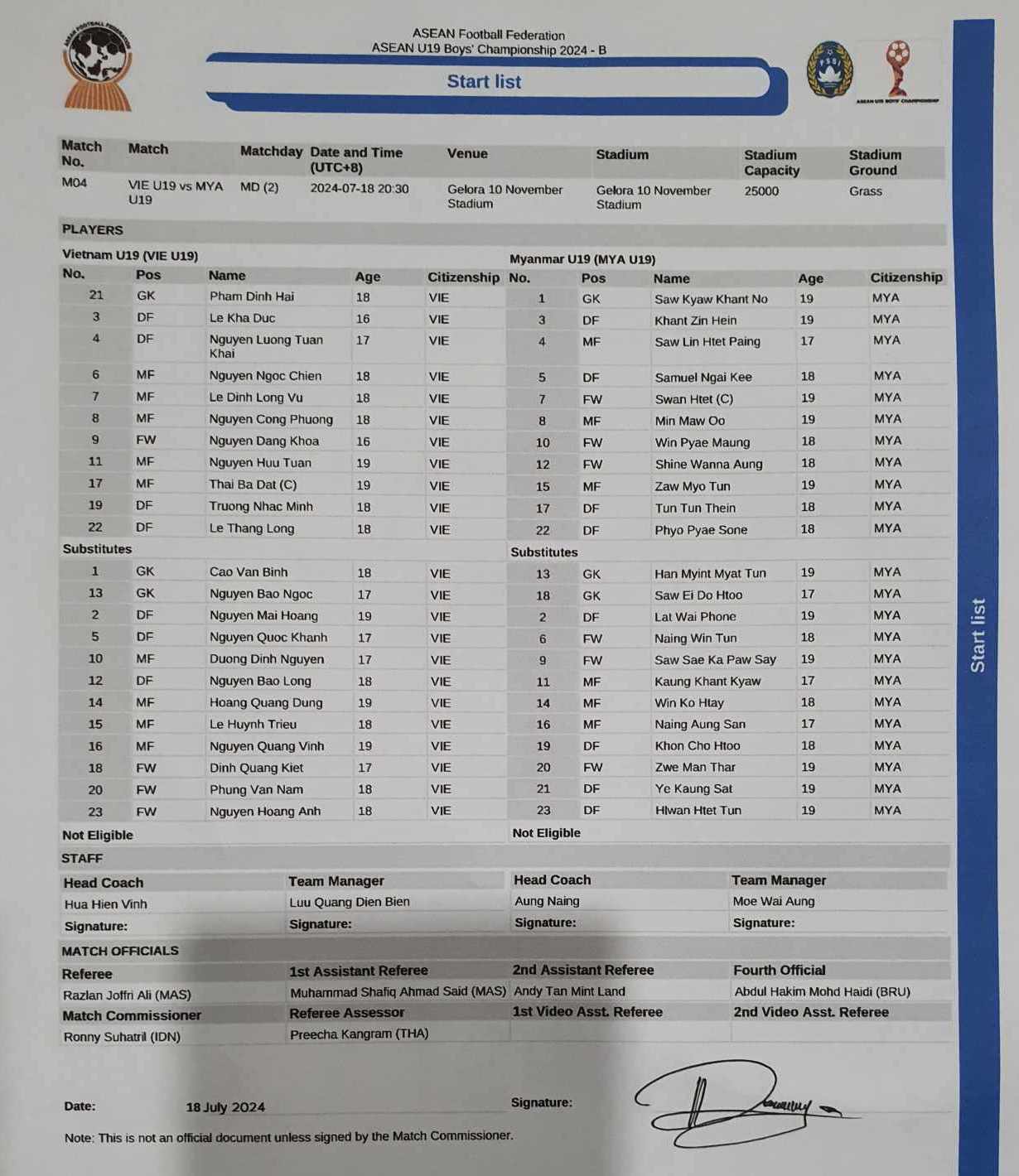 Competition registration list of two teams. Photo: VFF