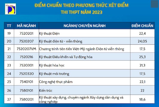 Ảnh chụp màn hình