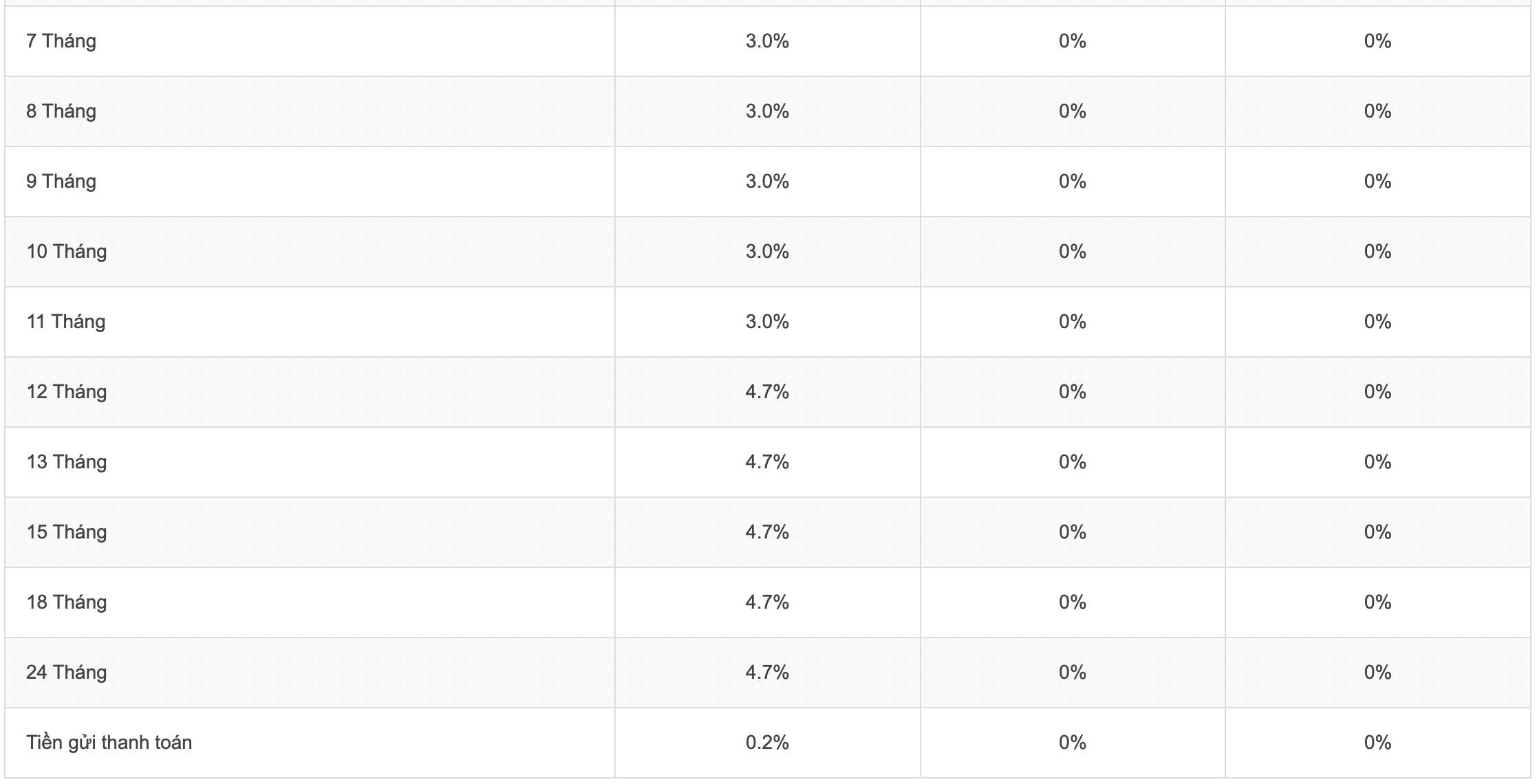 Agribank savings interest rate schedule. Screenshots