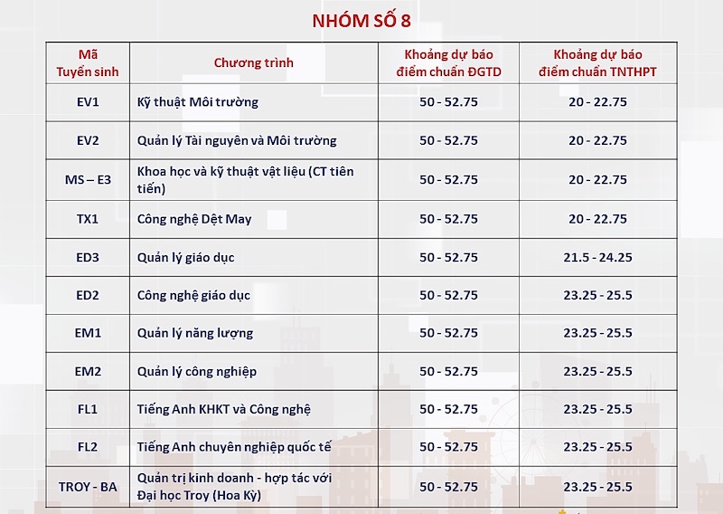 Expected benchmark score of Polytechnic University in 2024