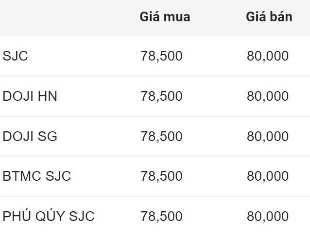 Giá vàng SJC trong nước chốt phiên 19.7.2024.  