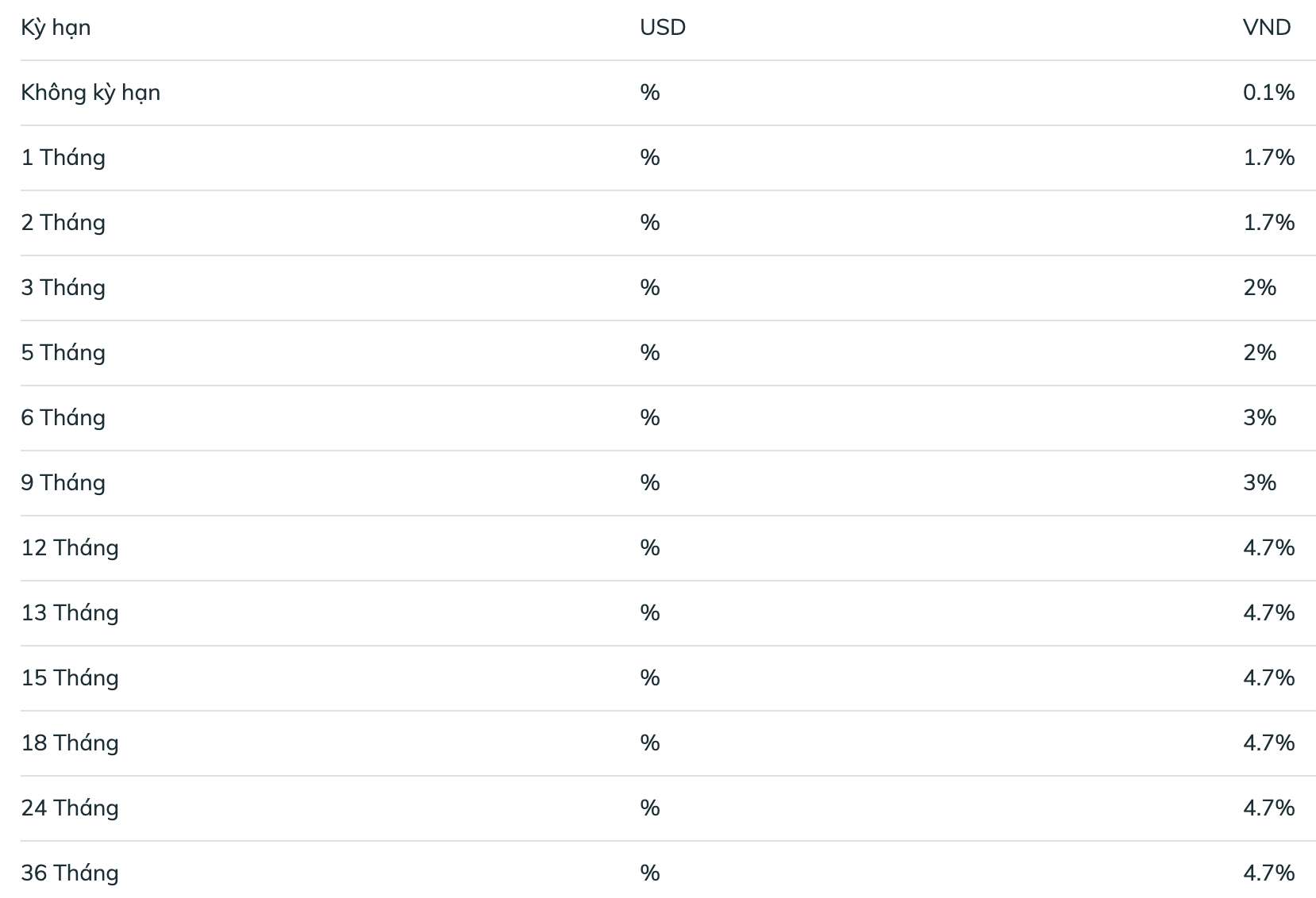 BIDV savings interest rate schedule. Screenshots