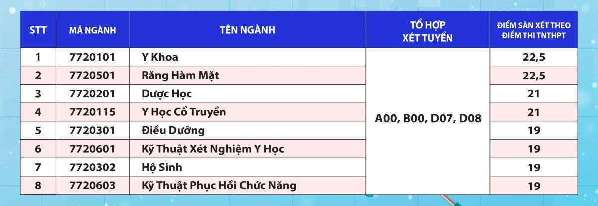 Muc diem san Khoi nganh Suc khoe Dai hoc Quoc te Hong Bang. Anh: Nha truong