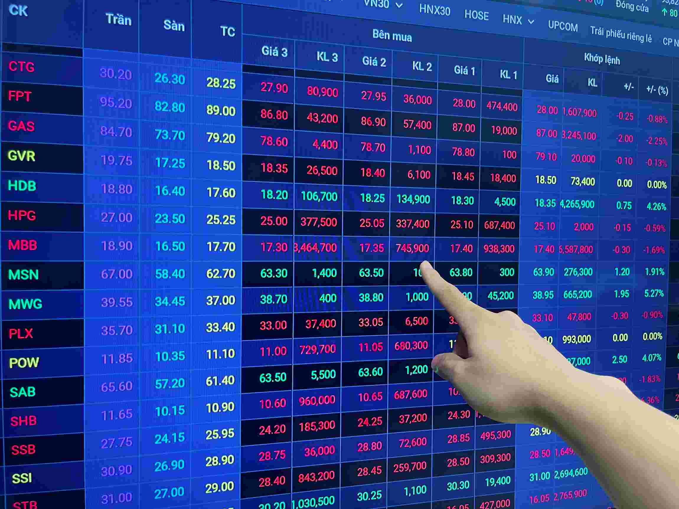 Ủy ban Chứng khoán Nhà nước kỳ vọng việc ban hành Thông tư sẽ tác động tích cực đến quá trình xét nâng hạng thị trường chứng khoán Việt Nam. Ảnh: Đức Mạnh