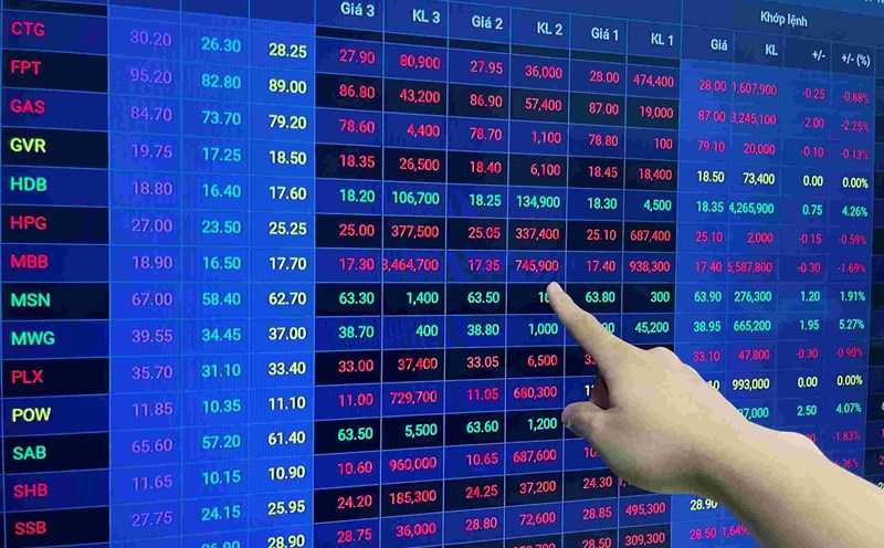 Ủy ban Chứng khoán Nhà nước kỳ vọng việc ban hành Thông tư sẽ tác động tích cực đến quá trình xét nâng hạng thị trường chứng khoán Việt Nam. Ảnh: Đức Mạnh