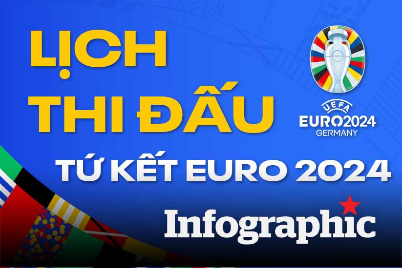 Lịch thi đấu vòng tứ kết EURO 2024 cập nhật mới nhất
