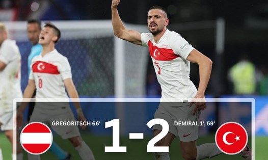 Merih Demiral ghi cả 2 bàn thắng đưa đội tuyển Thổ Nhĩ Kỳ vào tứ kết EURO 2024. Ảnh: LĐBĐ Thổ Nhĩ Kỳ