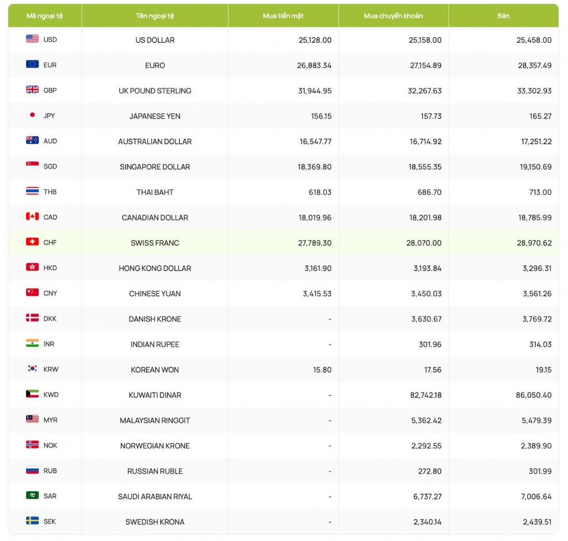 Foreign exchange rates, USD exchange rates, exchange rates, Canadian dollar, Euro, British Pound, Yuan, Japanese Yen... Screenshot