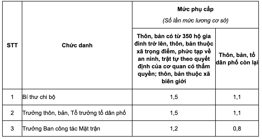 Truong-Thon-Lai-Chau.jpg