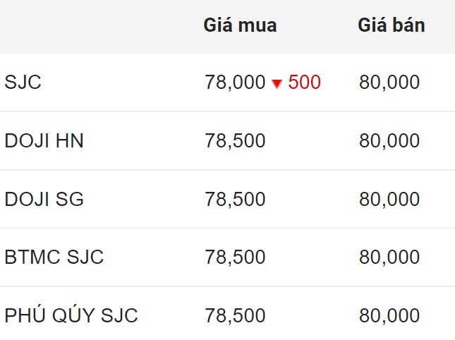 Cập nhật giá vàng SJC ngày 20.7.2024.