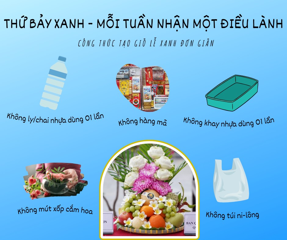 "Green ceremony basket" is an environmentally friendly ceremony basket, does not use fake goods, does not use single-use plastic products such as: foam, styrofoam, plastic, plastic bottles... with a neat, solemn, tall ceremony tray. 50cm x 50cm long x 50cm wide. Photo: Management Board of Con Dao National Tourist Area