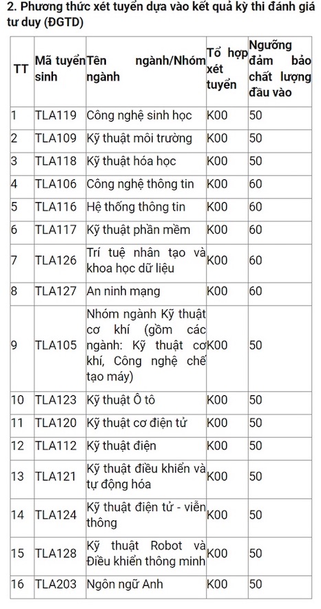 The minimum score of Water Resources University in 2024 according to the admission method is based on the results of the 2024 thinking assessment exam.  