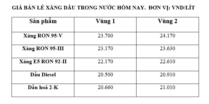 Domestic gasoline prices on July 21 according to Petrolimex's published price list.