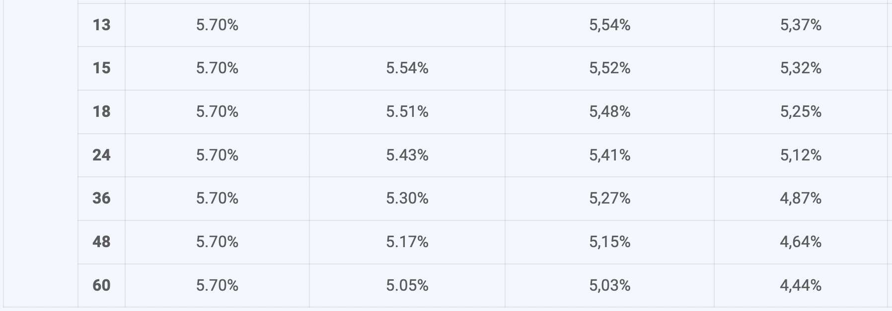 ABBank savings interest rate schedule. Screenshots