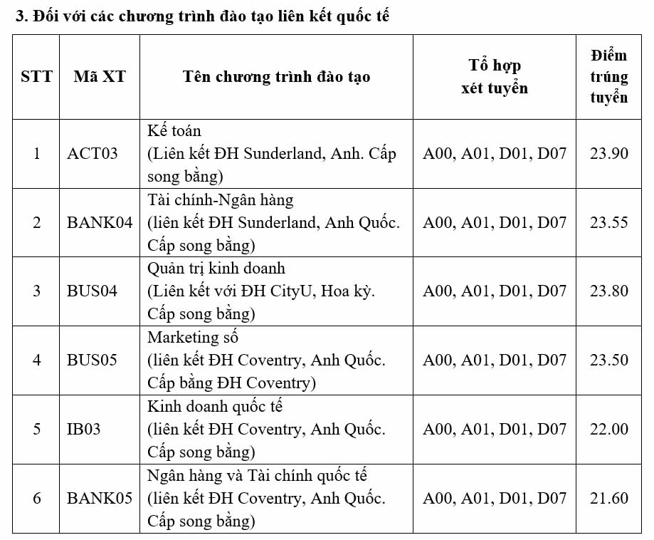 Điểm chuẩn Học viện Ngân hàng năm 2023. Ảnh: Chụp màn hình. 